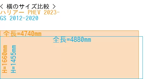 #ハリアー PHEV 2023- + GS 2012-2020
